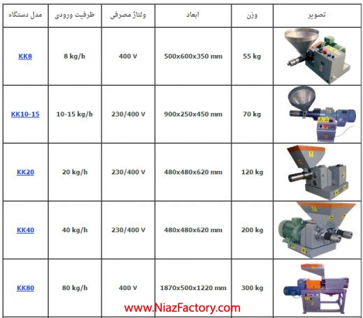 فروش دستگاه روغن کشی و روغن گیری پرس سرد (COLD PRESS)