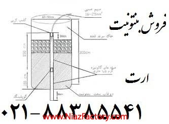 فروش بنتونيت ارت Bentonite