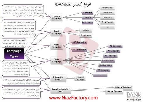 بانیک، مشاور برندآفرینی و ارتباطات یکپارچه بازاریابی